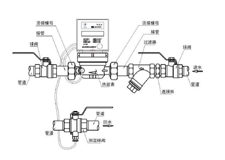 超声波热量表的安装及注意事项_超声波流量计-液位计