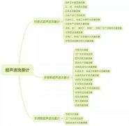 <b>你熟悉超声波流量计吗？应用范围这么广的流量</b>