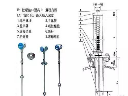 <b>关于磁浮球液位计，最详尽的知识都在这里了！</b>