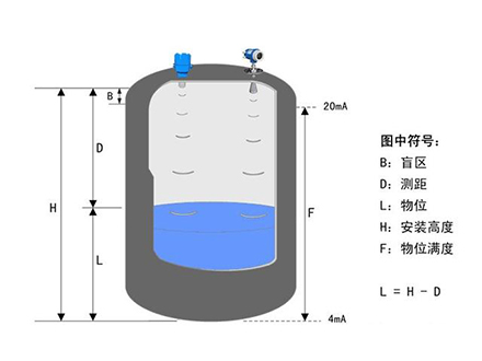 <b>石化罐区中液位计的选择</b>