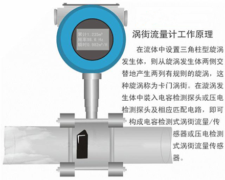 <b>涡街流量计的工作原理，应用及常见故障分析</b>