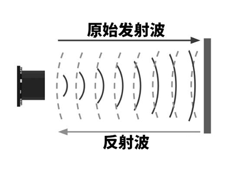 <b>什么是超声波传感器？</b>