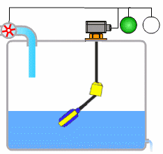 <b>动图解释浮球液位计‎工作原理</b>