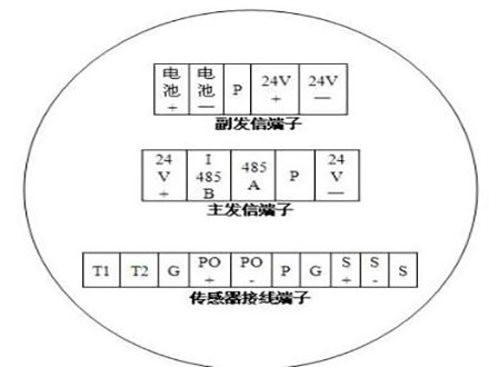 <b>数显靶式流量计使用说明</b>