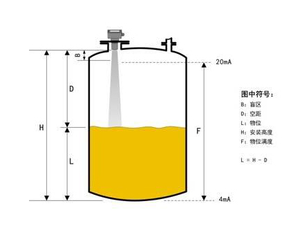 <b>影响液体流量计测量准确的四大因素</b>