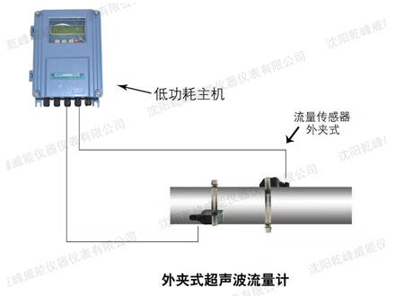 <b>外夹式和管段式超声波流量计优劣势</b>