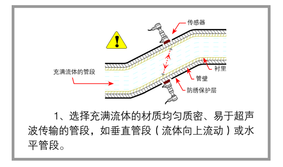 <b>安装超声波流量计时测量点怎么选择？</b>