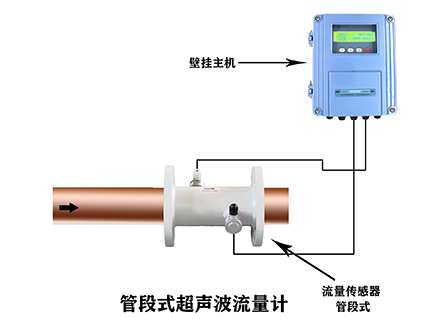 <b>乾峰超声波流量计选取的安装环境有一定要求</b>