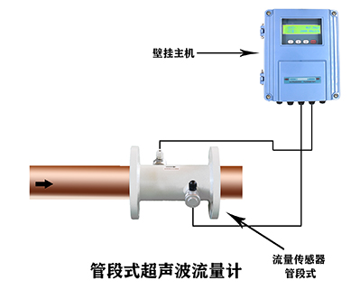 沈阳超声波流量计厂家哪家好