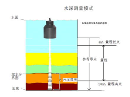 超声波测深仪